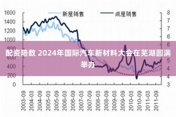 配资陪数 2024年国际汽车新材料大会在芜湖圆满举办