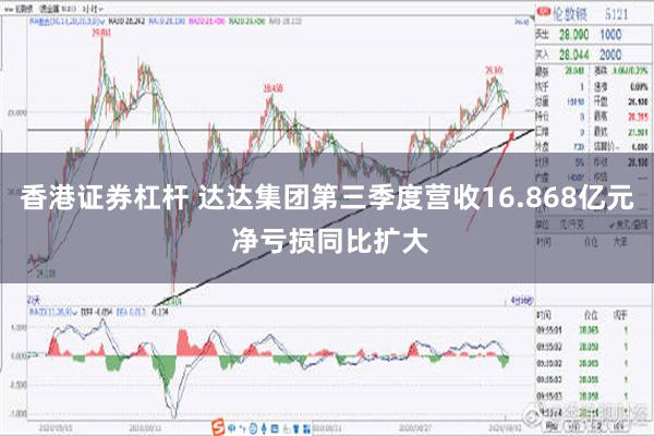 香港证券杠杆 达达集团第三季度营收16.868亿元 净亏损同比扩大