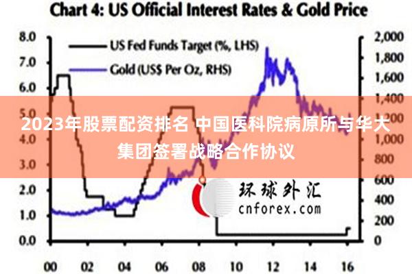 2023年股票配资排名 中国医科院病原所与华大集团签署战略合作协议