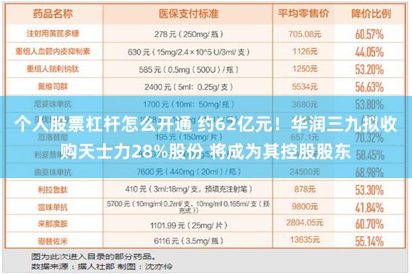 个人股票杠杆怎么开通 约62亿元！华润三九拟收购天士力28%股份 将成为其控股股东