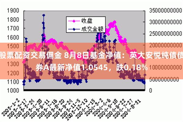 股票配资交易佣金 8月8日基金净值：英大安悦纯债债券A最新净值1.0545，跌0.18%