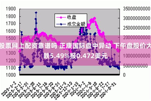 股票网上配资靠谱吗 正康国际盘中异动 下午盘股价大跌5.49%报0.472美元