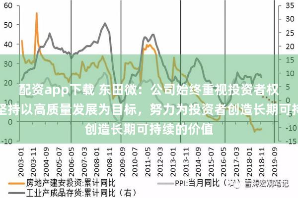 配资app下载 东田微：公司始终重视投资者权益保护，坚持以高质量发展为目标，努力为投资者创造长期可持续的价值