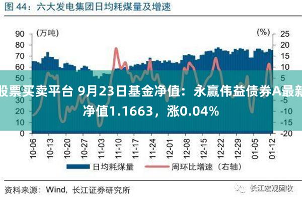 股票买卖平台 9月23日基金净值：永赢伟益债券A最新净值1.1663，涨0.04%