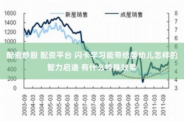 配资炒股 配资平台 闪卡学习能带给婴幼儿怎样的智力启迪 有什么特殊效果