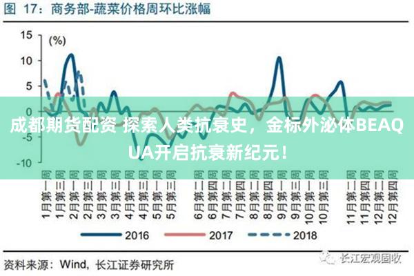 成都期货配资 探索人类抗衰史，金标外泌体BEAQUA开启抗衰新纪元！