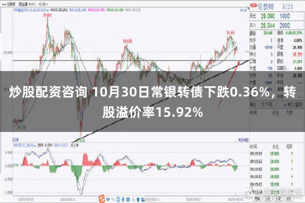 炒股配资咨询 10月30日常银转债下跌0.36%，转股溢价率15.92%