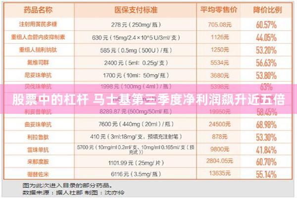 股票中的杠杆 马士基第三季度净利润飙升近五倍