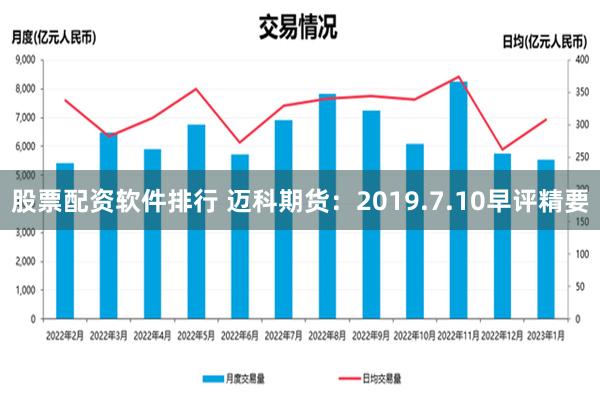 股票配资软件排行 迈科期货：2019.7.10早评精要