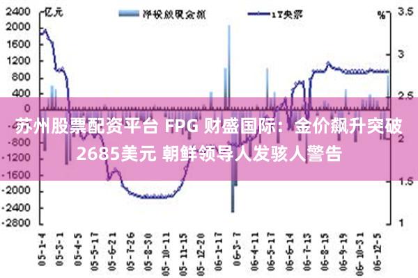 苏州股票配资平台 FPG 财盛国际：金价飙升突破2685美元 朝鲜领导人发骇人警告