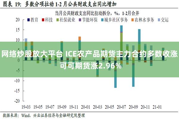 网络炒股放大平台 ICE农产品期货主力合约多数收涨 可可期货涨2.96%