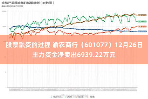 股票融资的过程 渝农商行（601077）12月26日主力资金净卖出6939.22万元