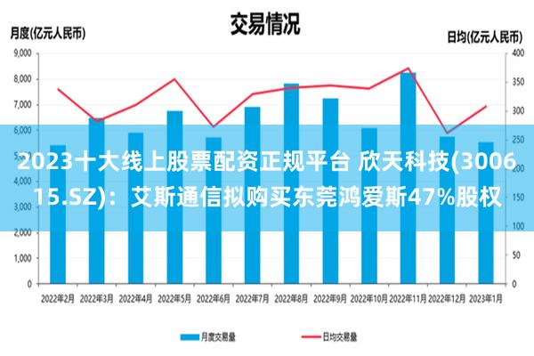 2023十大线上股票配资正规平台 欣天科技(300615.SZ)：艾斯通信拟购买东莞鸿爱斯47%股权