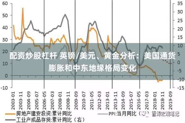 配资炒股杠杆 英镑/美元、黄金分析：美国通货膨胀和中东地缘格局变化