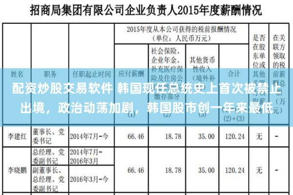 配资炒股交易软件 韩国现任总统史上首次被禁止出境，政治动荡加剧，韩国股市创一年来最低