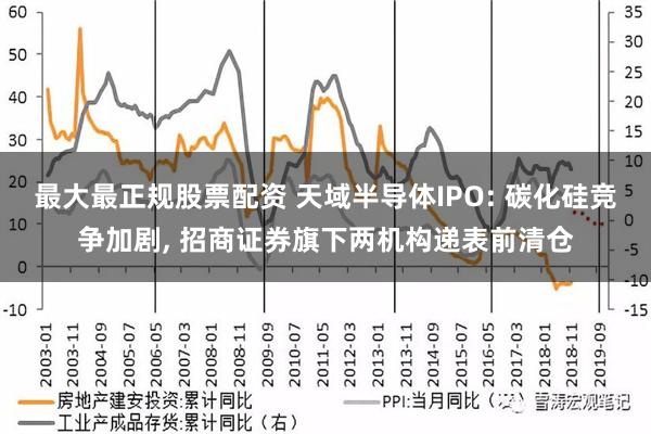 最大最正规股票配资 天域半导体IPO: 碳化硅竞争加剧, 招商证券旗下两机构递表前清仓