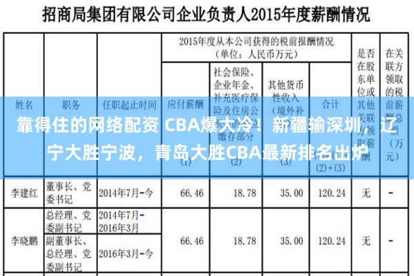 靠得住的网络配资 CBA爆大冷！新疆输深圳，辽宁大胜宁波，青岛大胜CBA最新排名出炉