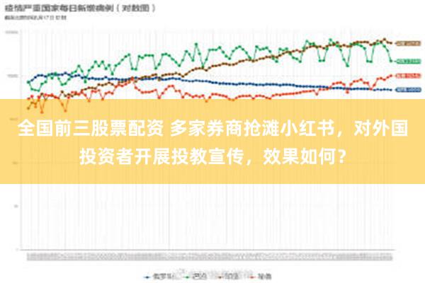 全国前三股票配资 多家券商抢滩小红书，对外国投资者开展投教宣传，效果如何？